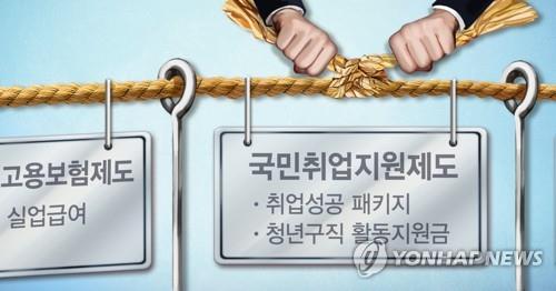 1∼2차 고용 안전망