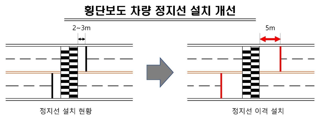 횡단보도 차량 정지선 개선