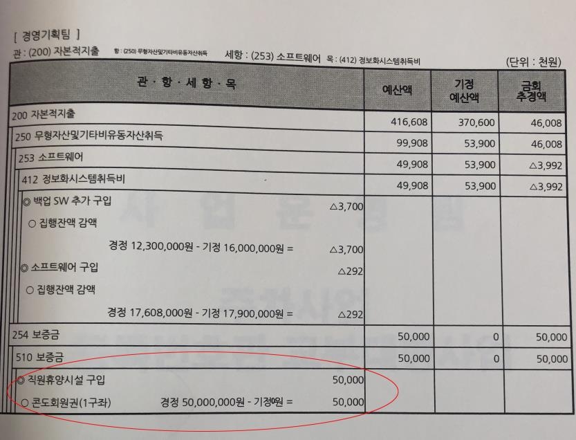 콘도 회원권 구매 예산 5천만원