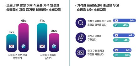 9월 20개국 소비자 구매 행동 유형