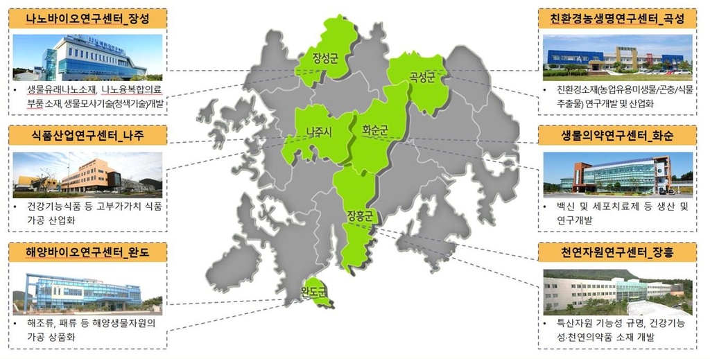 전남바이오산업진흥원 산하 연구기관