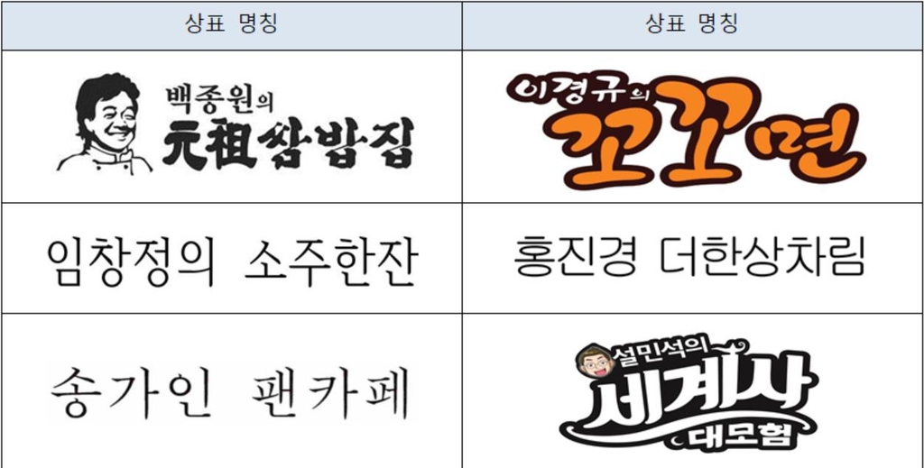 성명 상표 출원 사례