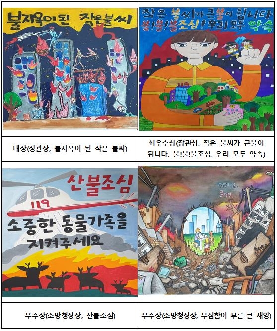 2019년 어린이 불조심 포스터 공모전 수상작