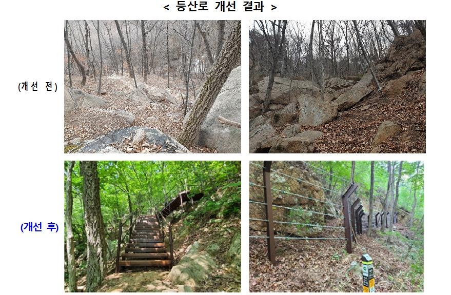 소방청 정부혁신 우수사례