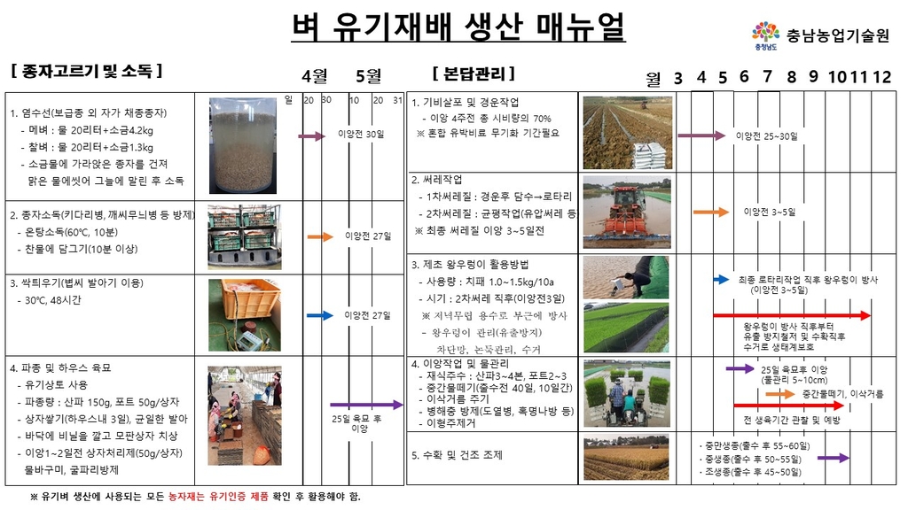 벼 유기재배 생산 매뉴얼