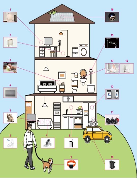 CES2021 혁신상 받은 생활밀착형 가전·IT 제품