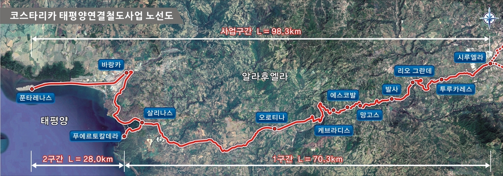태평양연결철도 노선도