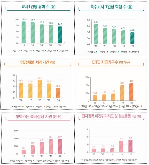 정부 '현장 필수 인력 충원 성과' 조사 결과