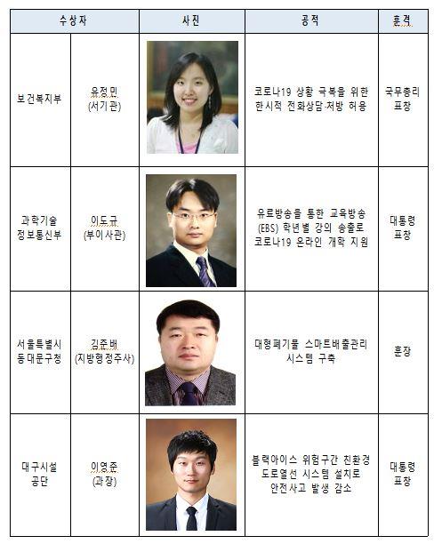 주요 수상자 사진