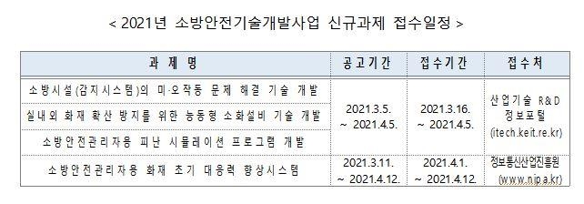 소방안전기술개발사업 과제 공모