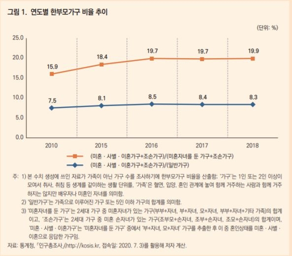 (KDI 제공)