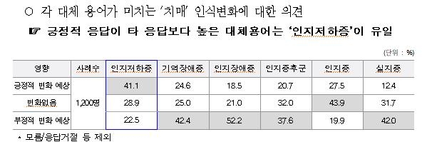 [보건복지부 제공. 재판매 및 DB 금지]