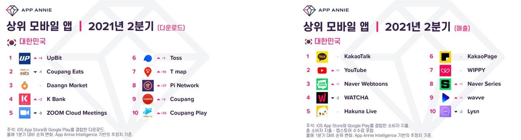 한국 상위 모바일 앱