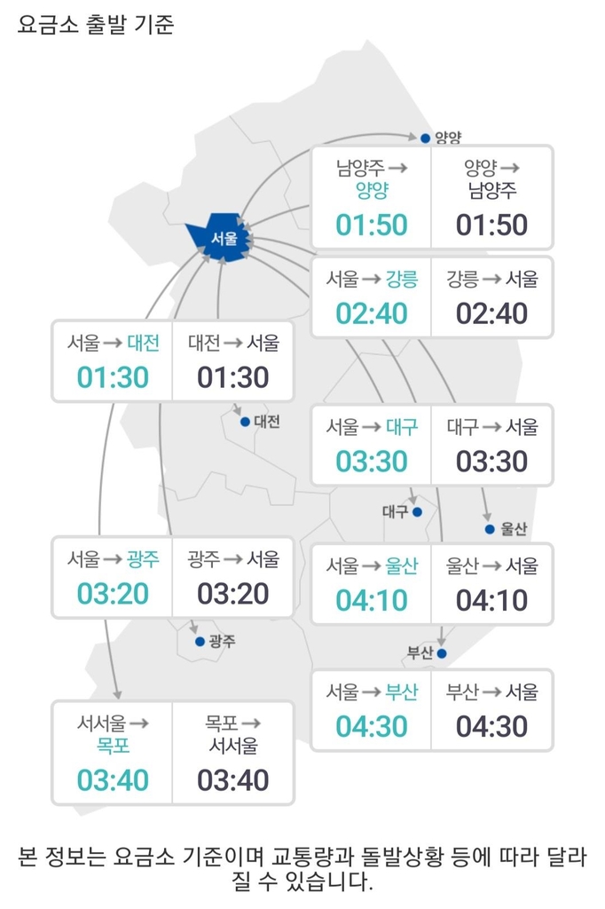 오후 10시 기준 서울∼주요도시 예상 소요시간