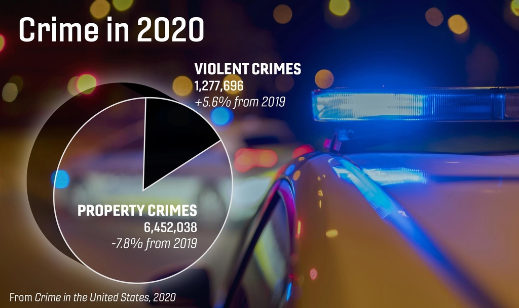 지난해 폭력 범죄 증가율을 보여주는 FBI 자료