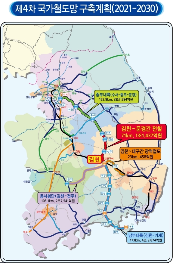 제4차 국가철도망 구축계획