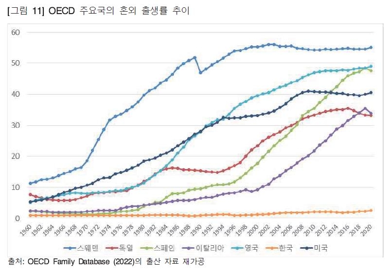 "OECD 41.5%는 비혼출산, 한국은 2.2%…동반가족등록제 고려를" - 2