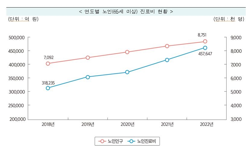 [국민건강보험공단 제공]