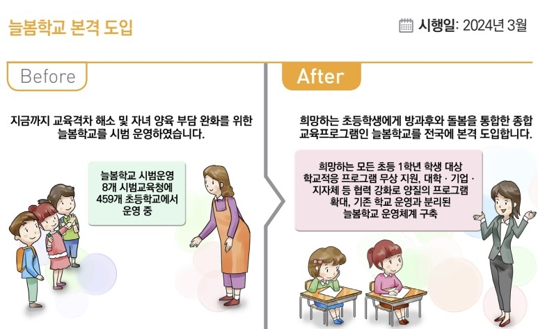'2024년부터 이렇게 달라집니다'