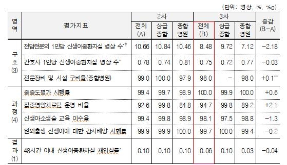 [건강보험심사평가원 제공]