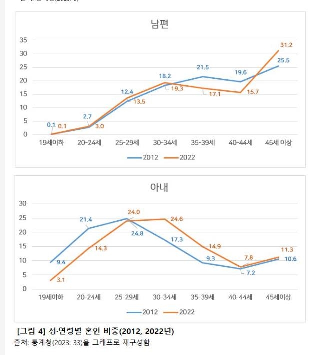 다문화 가정도 저출산…"다문화 미취학아동 줄고 청소년 늘 것" - 2