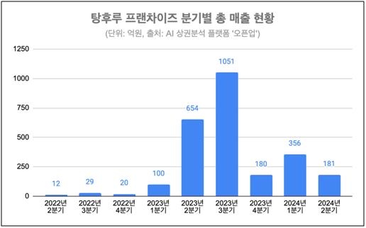 [핀다 제공] 