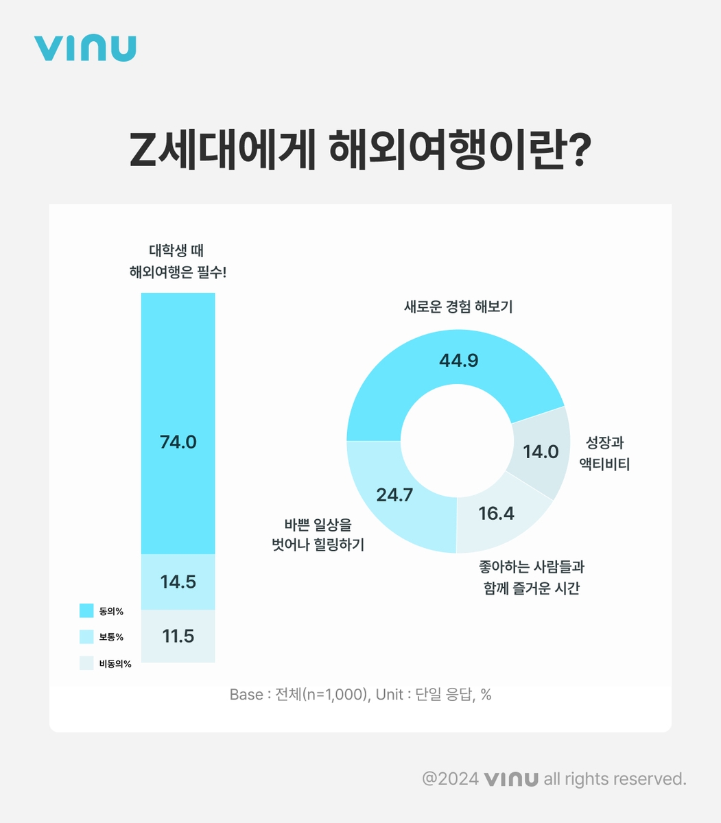 [비누랩스 제공]