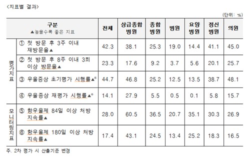 [복지부 제공. 재판매 및 DB 금지]