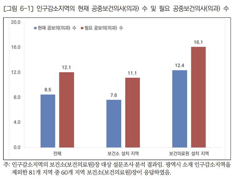 [한국보건사회연구원 보고서 갈무리. 재판매 및 DB 금지]