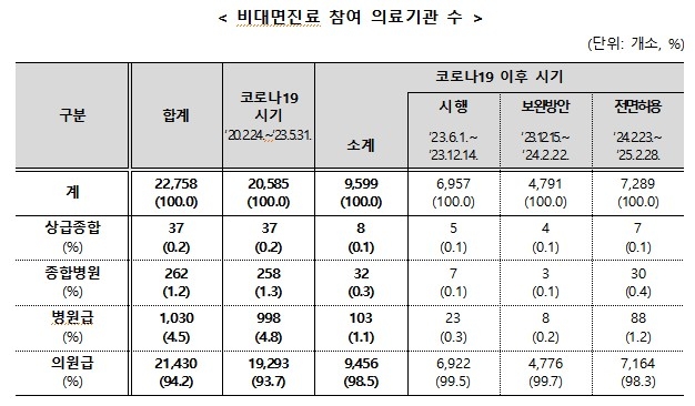 [보건복지부 제공]