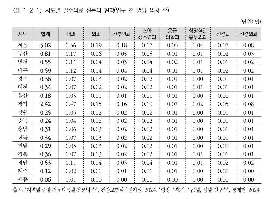 [보건사회연구원 보고서 갈무리. 재판매 및 DB 금지]
