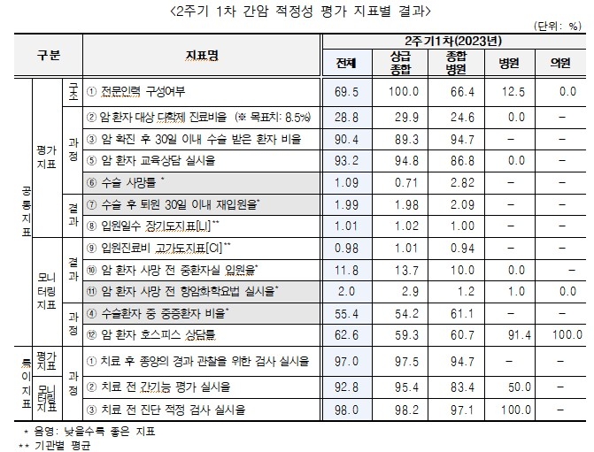 [건강보험심사평가원 제공]