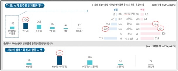 [대한소아내분비학회 제공]