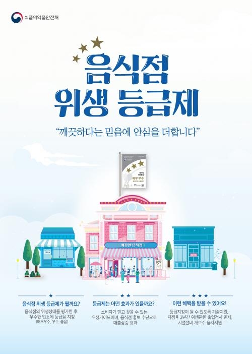 인천 중구, 소비자 선택권 보장 '음식점 위생등급제' 시행 - 1
