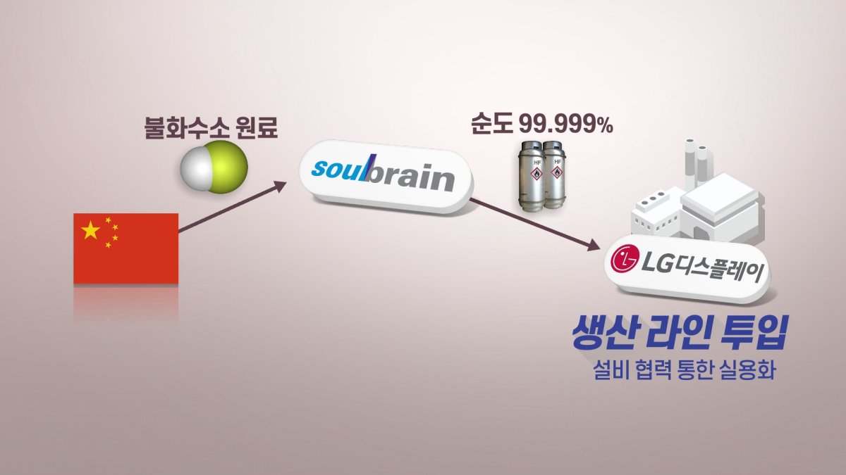 대기업 설비서 中企 기술개발…기술 확보용 M&A도