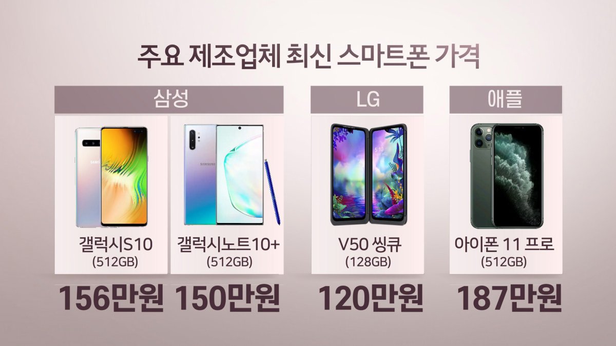 늘어나는 기기값…통신비 줄어도 가계부담 커져