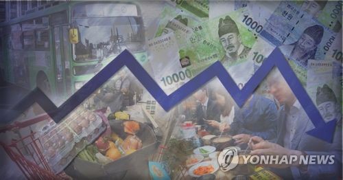 6월 생산자물가 전월대비 0.3%↓…유가 내려 5개월만 하락 (PG)