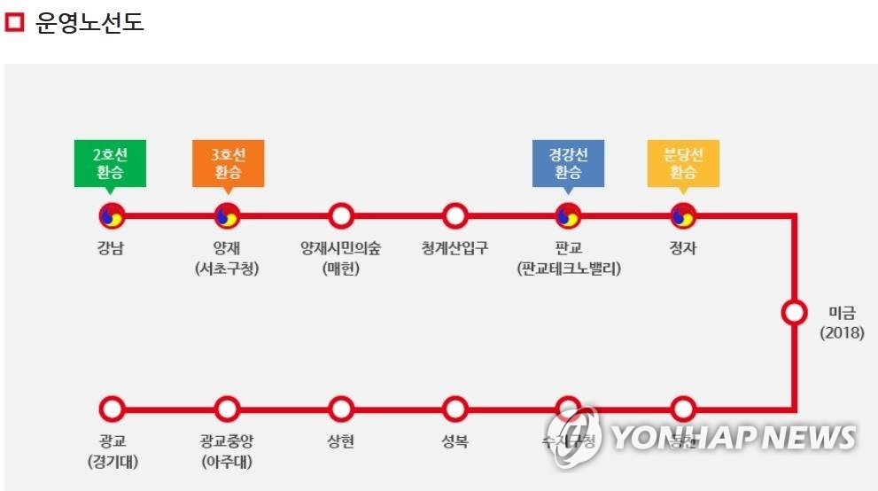 신분당선 노선도