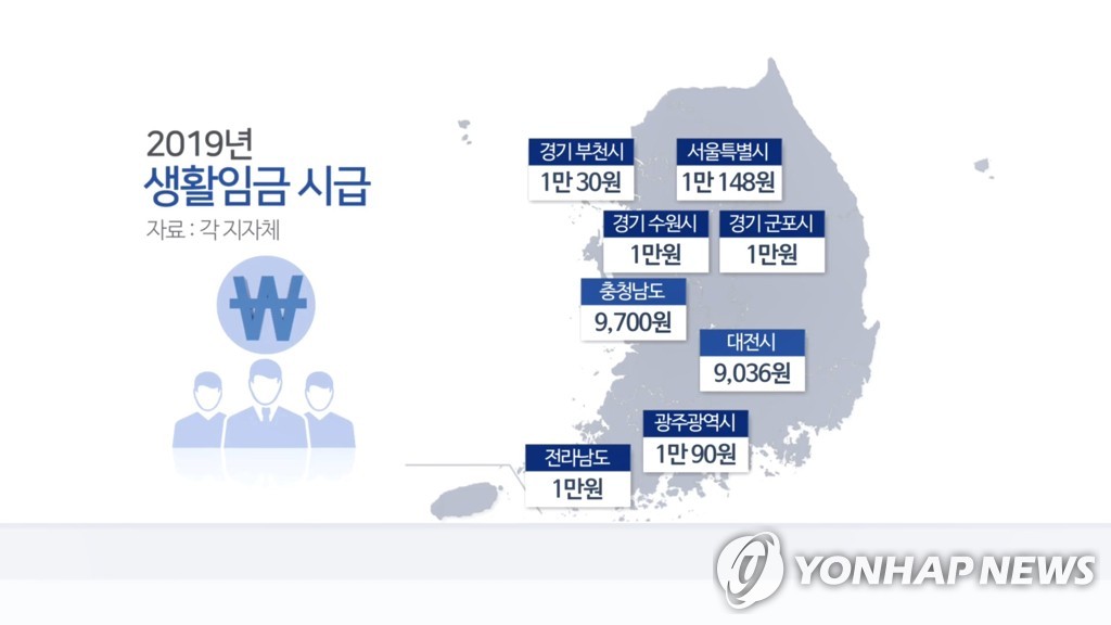 2019년 생활임금 시급 (CG)