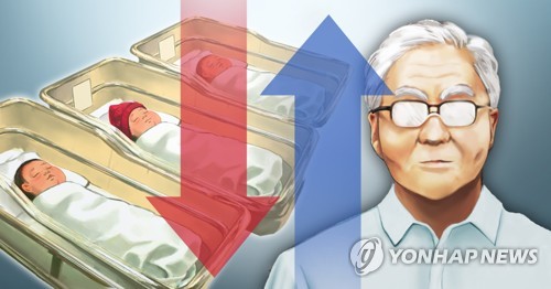 출생아 수 하락, 고령화 상승(PG)