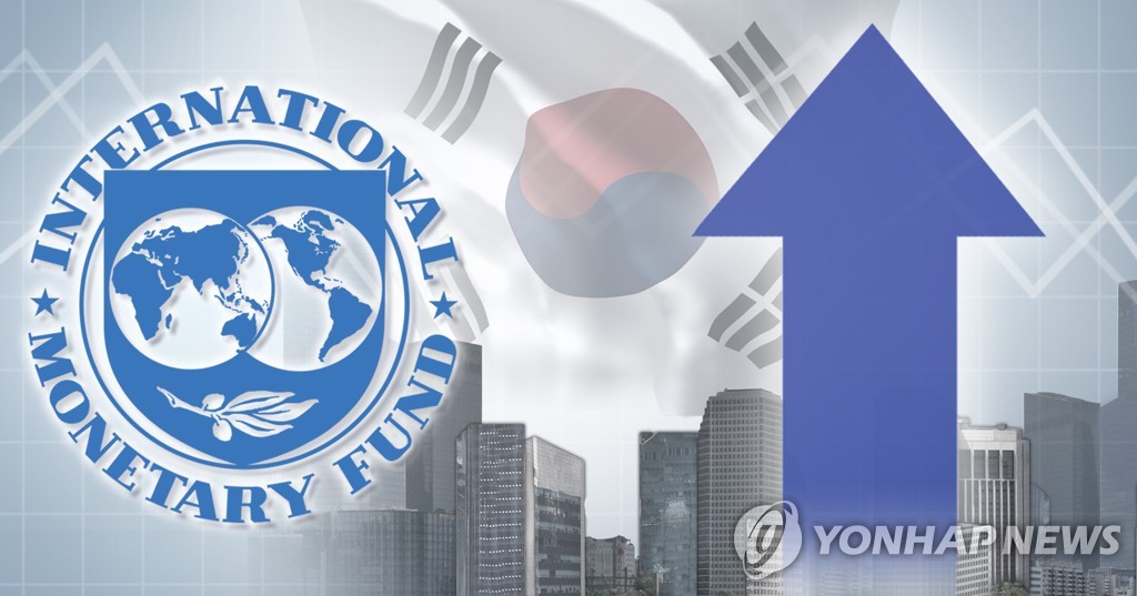 ＩＭＦ韓国の今年の成長率見通しを４．３％に上方修正した＝（聯合ニュース）