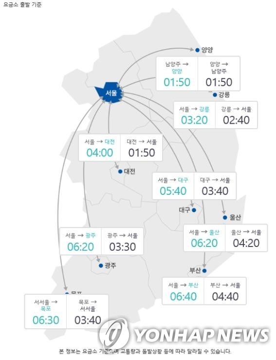 한국도로공사