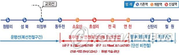 동두천∼연천 경원선 전철 연장 노선도