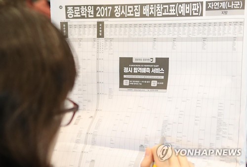 대입 전략 '어느 학교로 갈까'