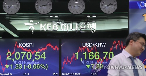 오늘의 코스피와 환율은...