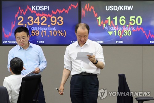 훨훨 나는 코스피