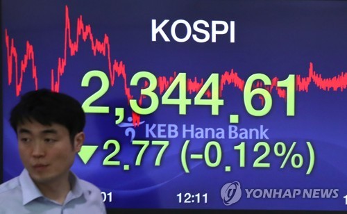 코스피 약보합세로 마감