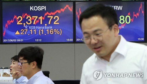 코스피 1주일 만에 사상 최고치 돌파