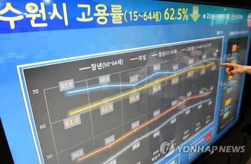 수원시도 일자리 상황판 운영