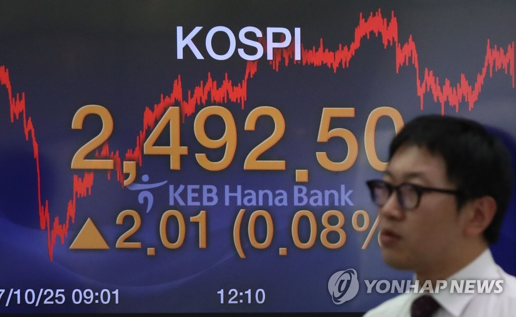 코스피 4거래일 연속 사상 최고치